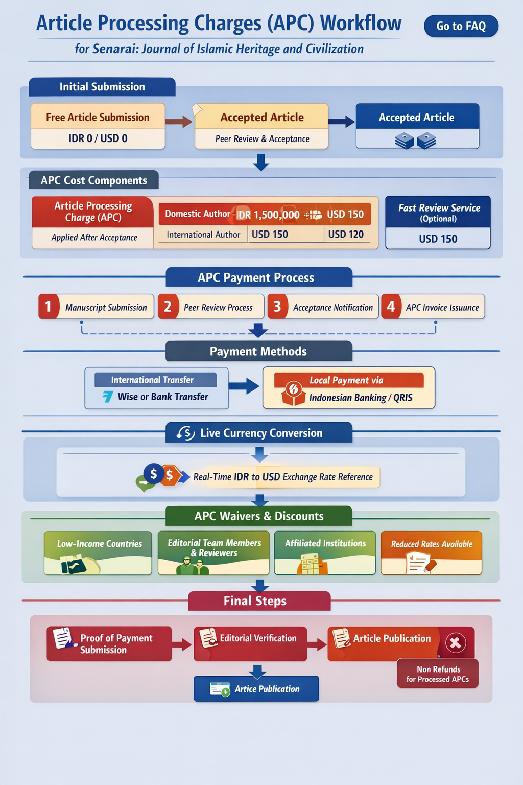 APC Illustration – Diagram View